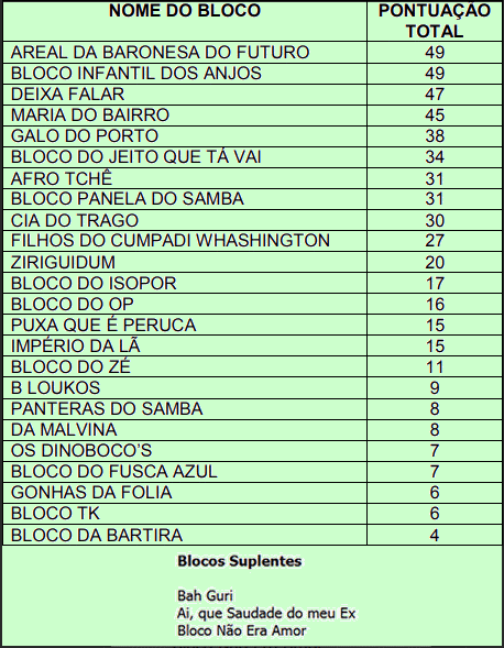 todos os códigos de bloco da rua de blocos