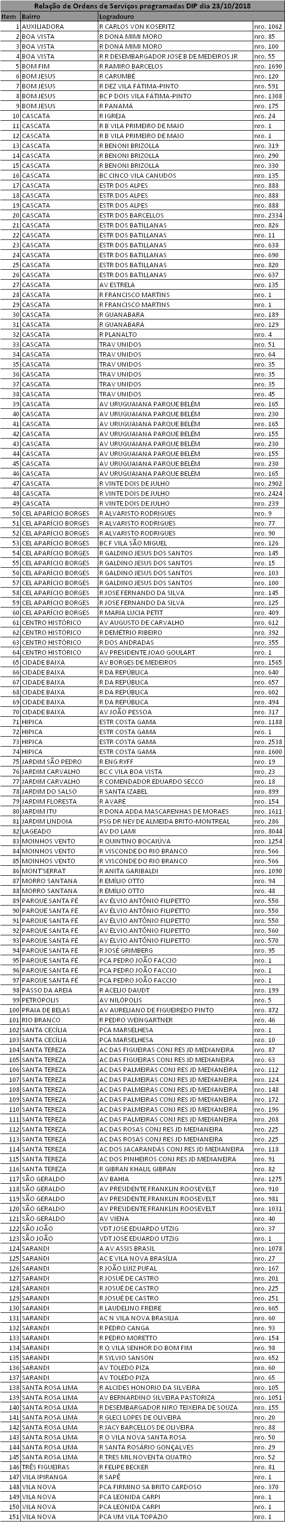 Equipes fazem manutenção em 151 pontos de iluminação nesta terça