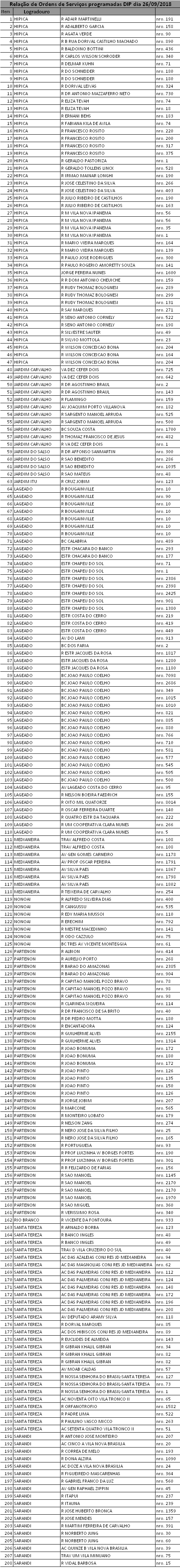 Equipes fazem manutenção em 208 pontos de iluminação nesta quarta