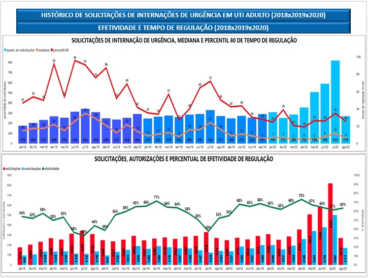 Gráfico