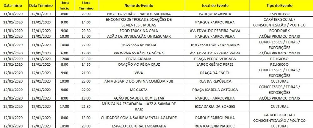 tabela