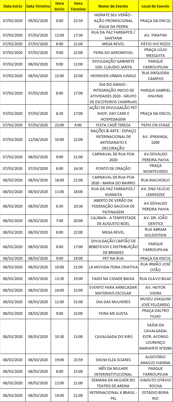 eventos