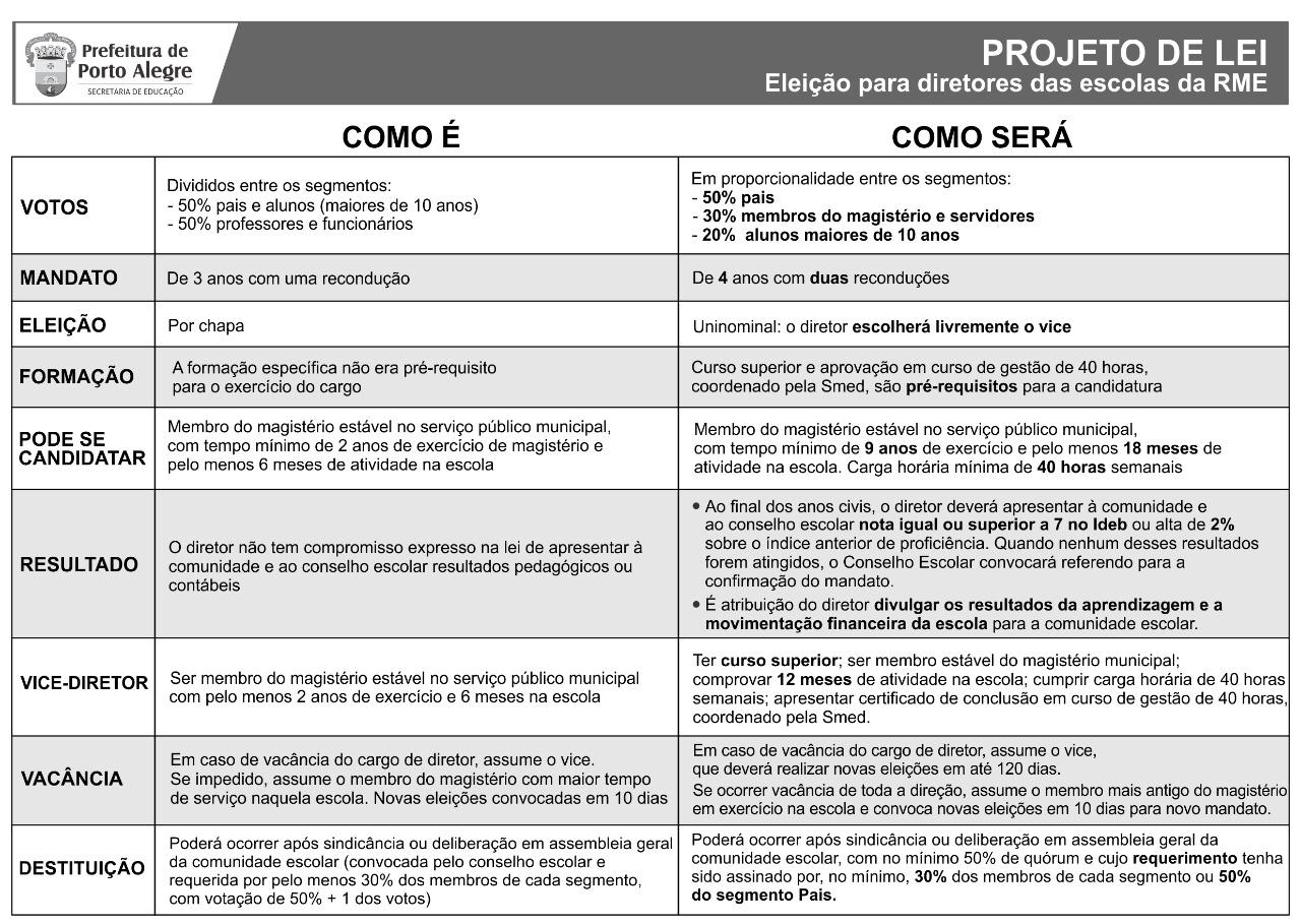 Escolas