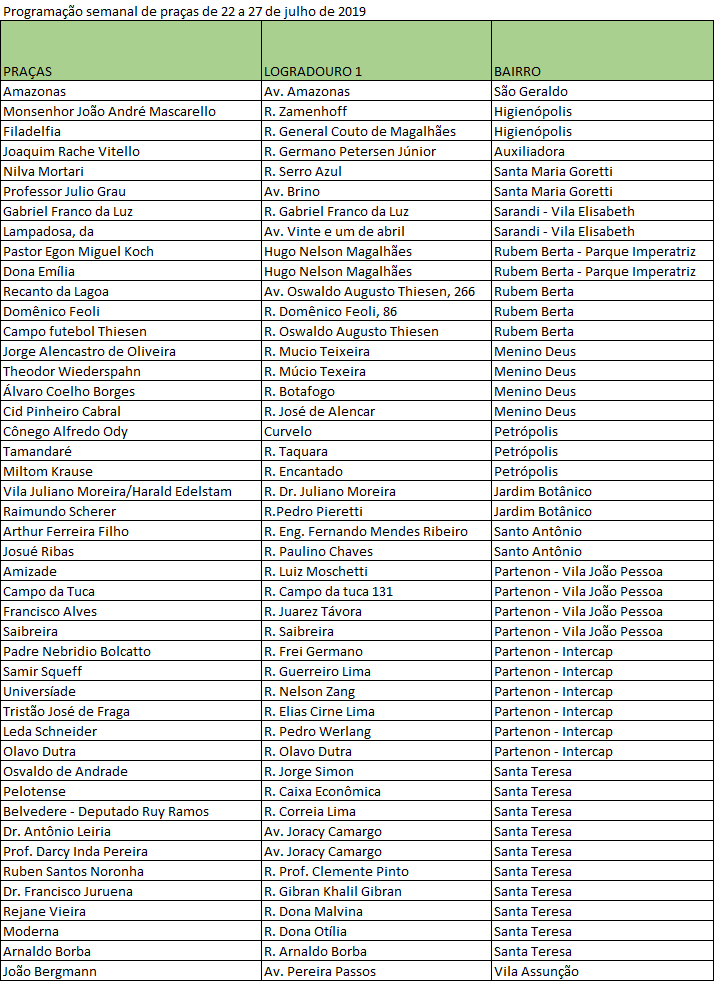 Programação manutenção de praças