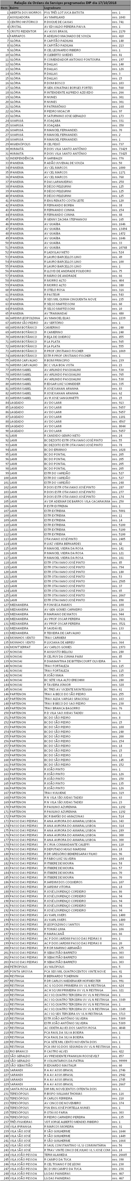 Equipes fazem manutenção em 249 pontos de iluminação nesta quarta