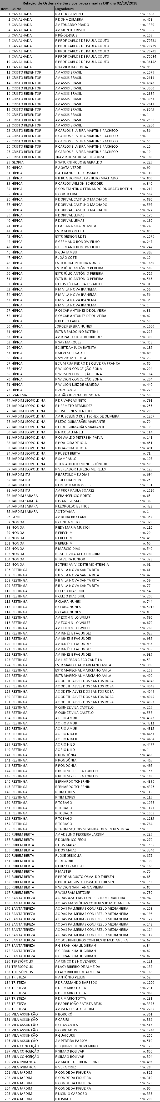 Equipes fazem manutenção em 206 pontos de iluminação nesta terça