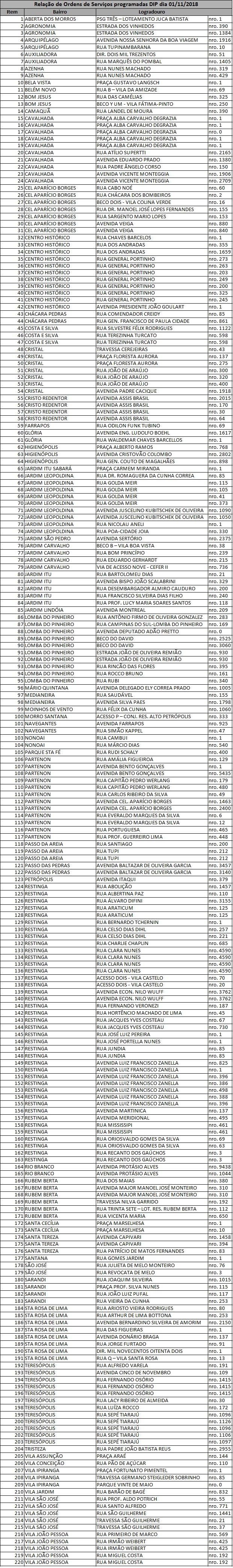 Equipes fazem manutenção em 220 pontos de iluminação nesta quinta