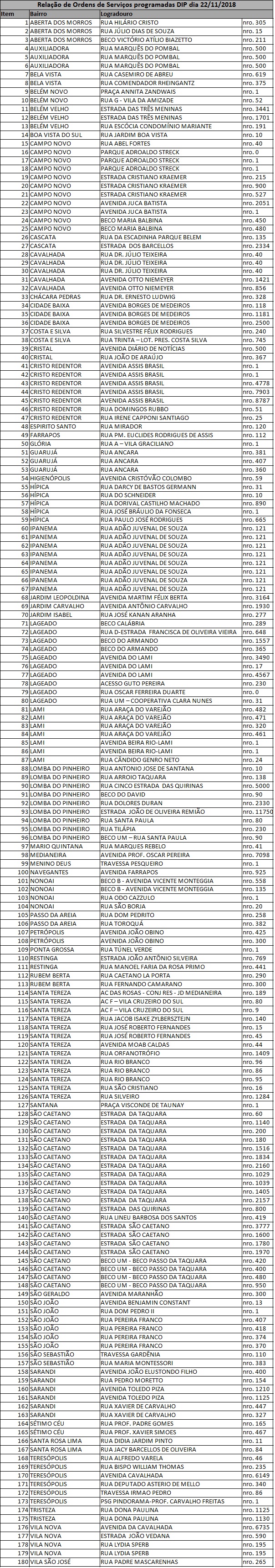 Equipes fazem manutenção em 180 pontos de iluminação nesta quinta