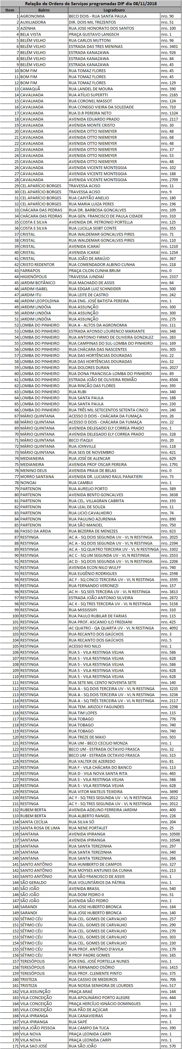 Equipes fazem manutenção em 171 pontos de iluminação nesta quinta