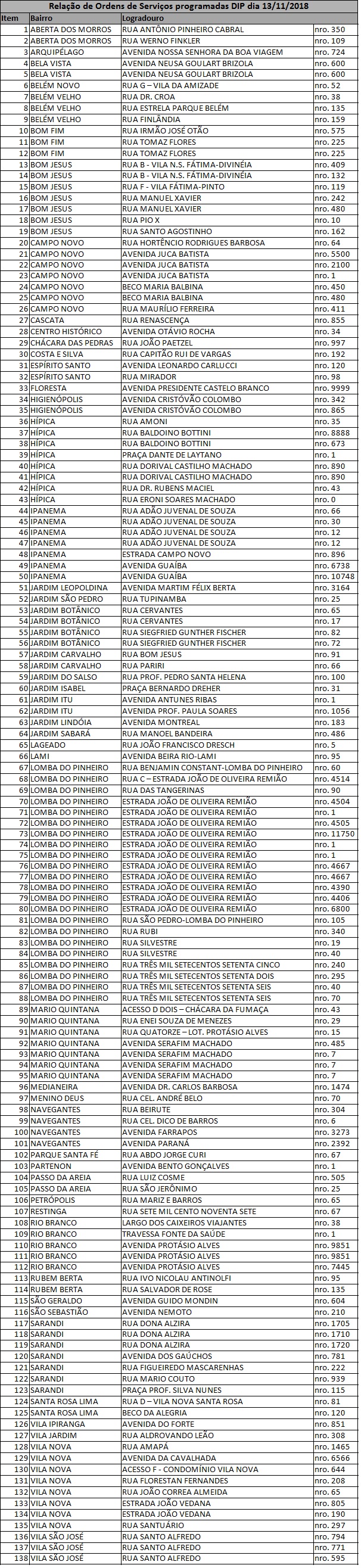 Equipes fazem manutenção em 138 pontos de iluminação nesta terça