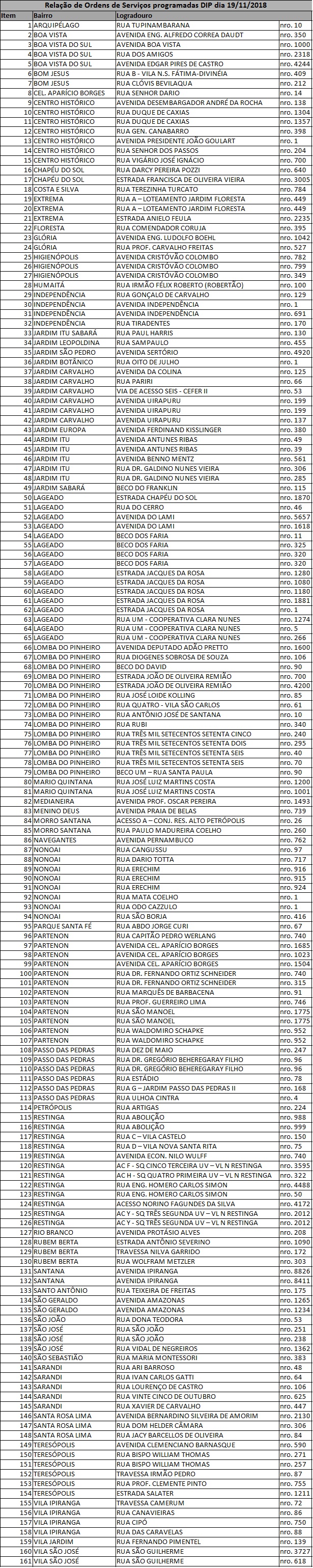 Bairros mais atendidos são Lageado, Lomba do Pinheiro e Partenon 