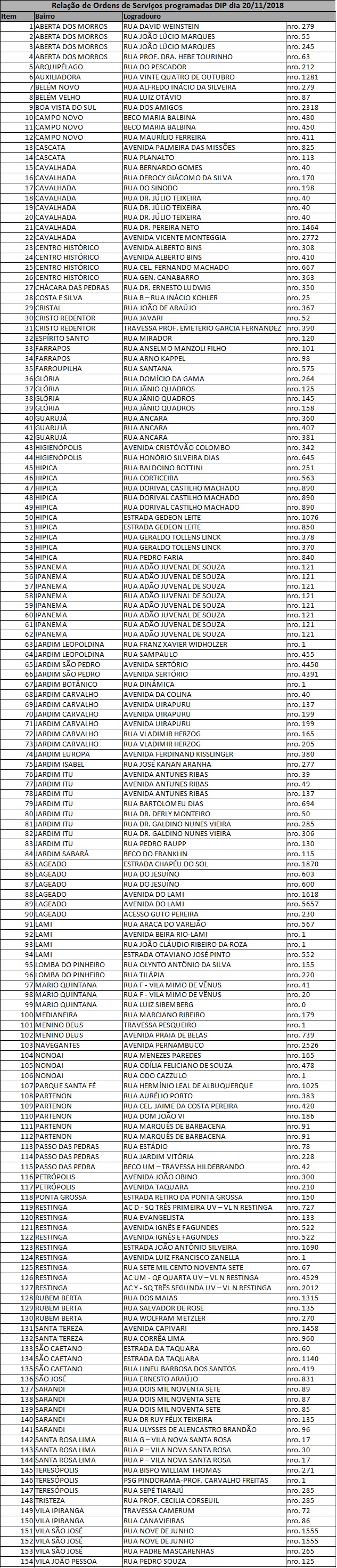 Equipes fazem manutenção em 154 pontos de iluminação nesta terça