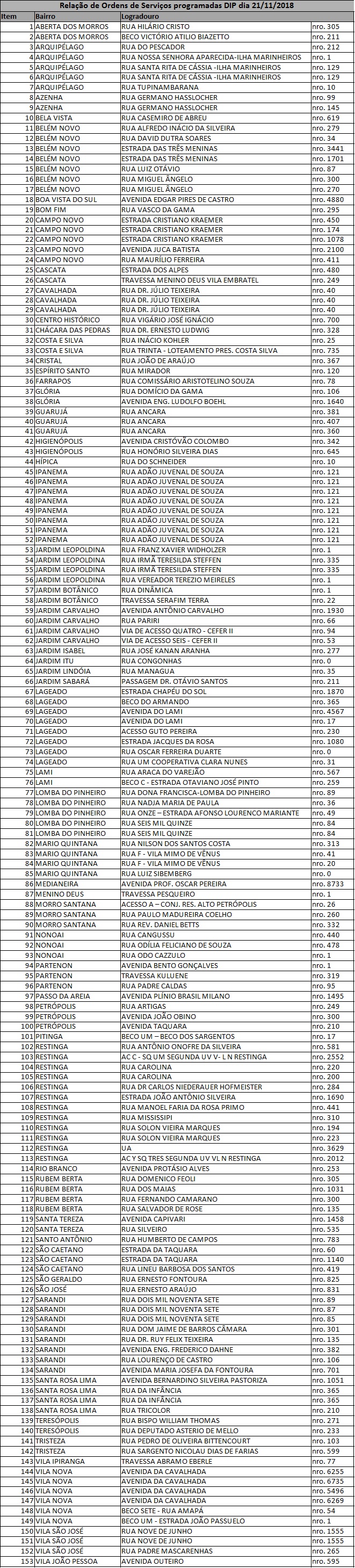 Equipes fazem manutenção em 153 pontos de iluminação nesta quarta