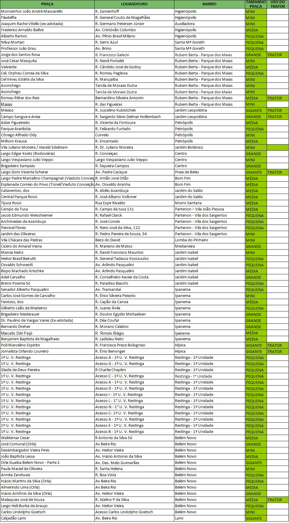 Programação contempla serviços em 17 praças nesta terça-feira