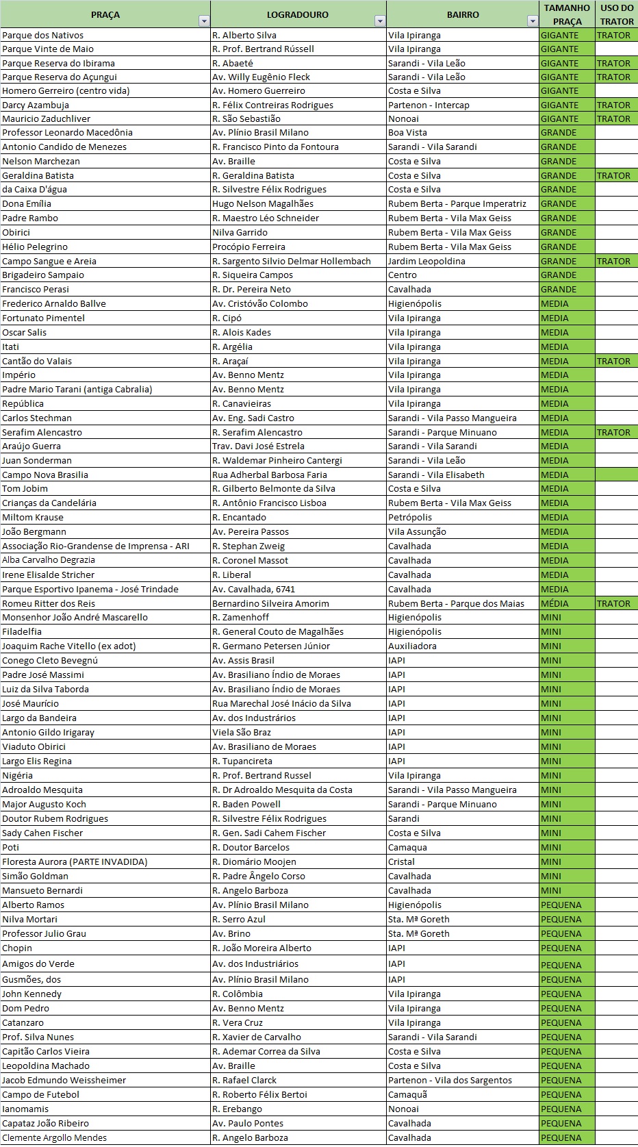 Programação contempla serviços em 20 praças nesta sexta-feira