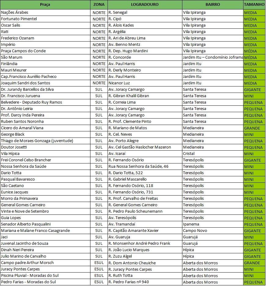 Programação contempla 44 praças para esta semana