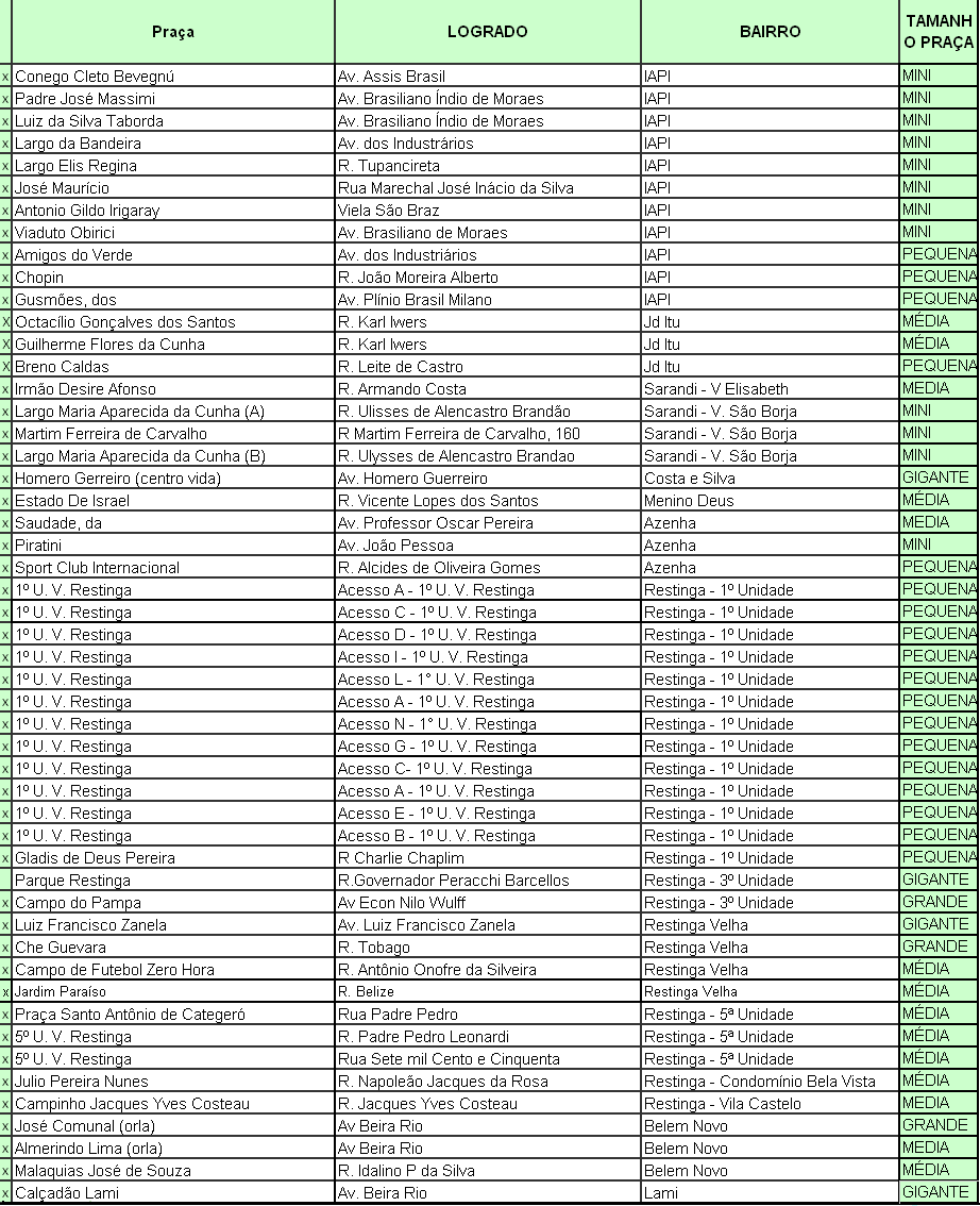 Tabela praças