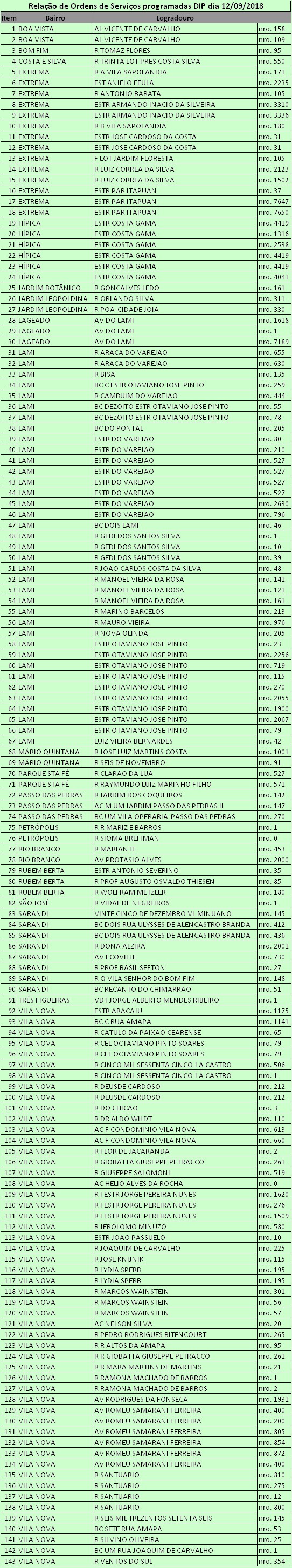 Tendo a transparência como meta da gestão, a Secretaria Municipal de Serviços Urbanos (SMSUrb) segue divulgando a programação de manutenção de pontos de iluminação. Para esta quarta-feira, 12 está previsto o serviço em 143 locais. 