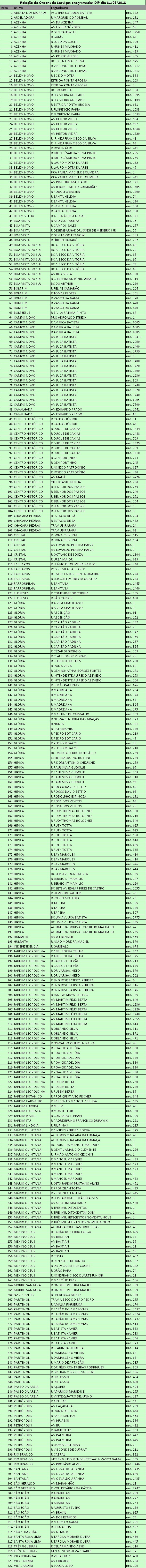 Equipes fazem manutenção em 322 pontos de iluminação nesta sexta