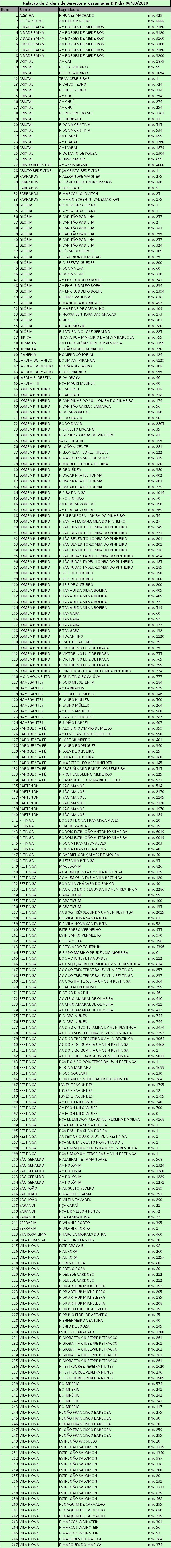 Para esta quinta-feira, 6, está previsto o serviço em 267 locais. A programação pode sofrer alterações devido às condições climáticas.