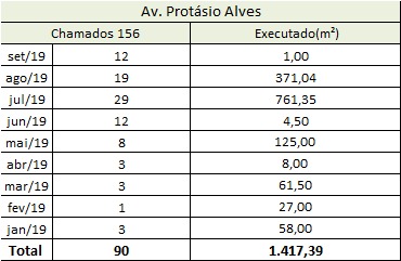 Tabela 2