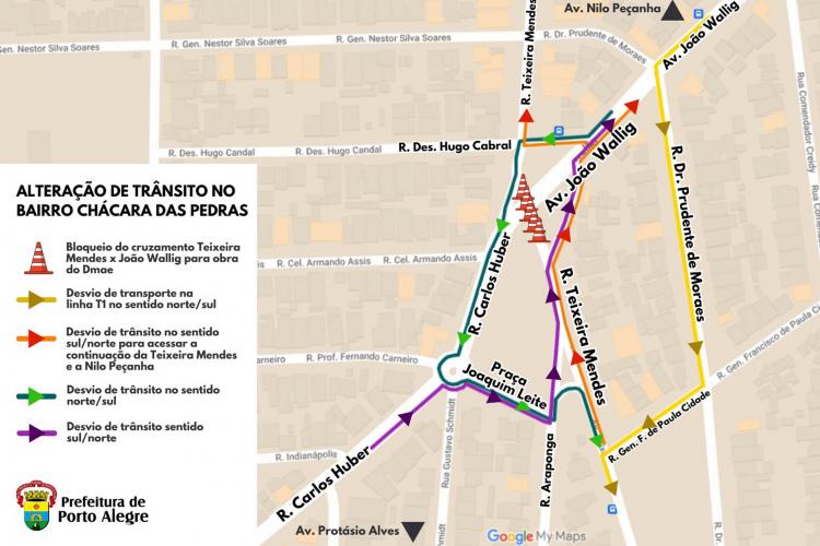 Trânsito e Circulação