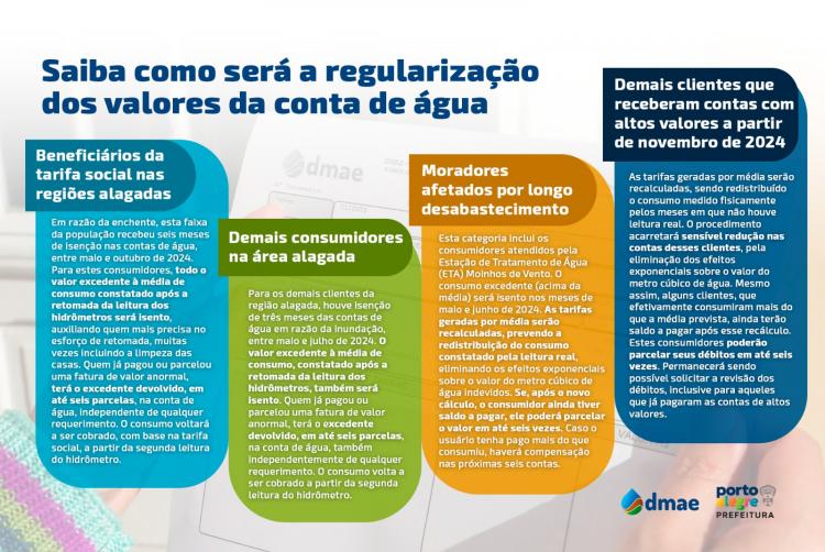 Saiba como solicitar a correção das contas de água com valor excessivo