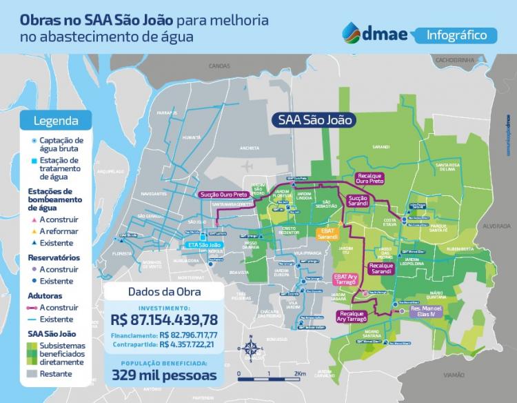 Nova adutora será ligada ao Sistema de Abastecimento São João nesta quinta-feira