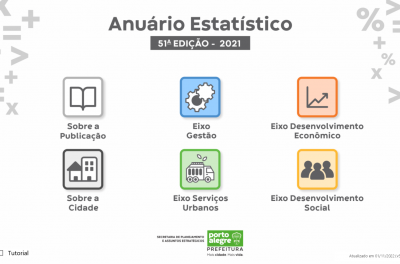 Anuário EstatÃstico de Porto Alegre chega à sua 51ª edição totalmente reformulado