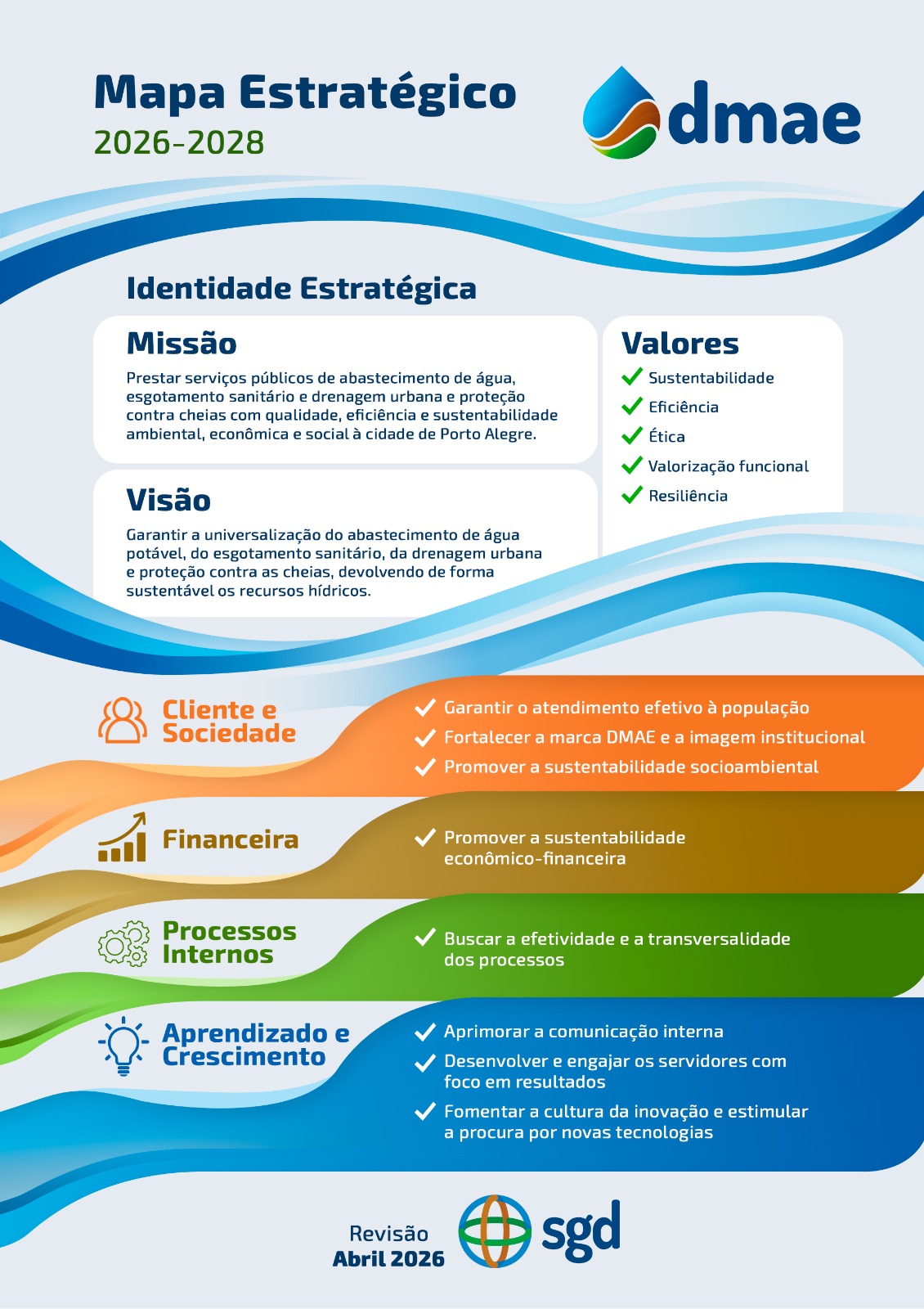 Mapa Estratégico 2026