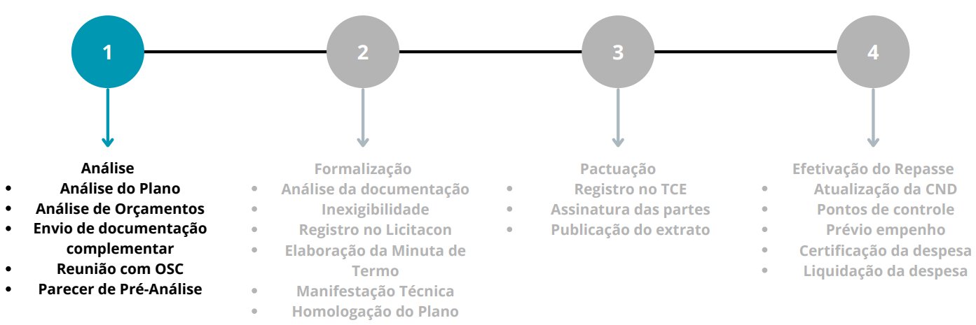 fases formalização.JPG