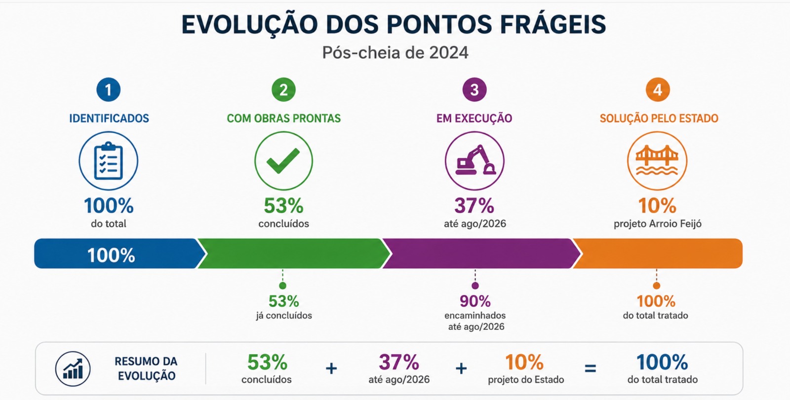 Gráfico