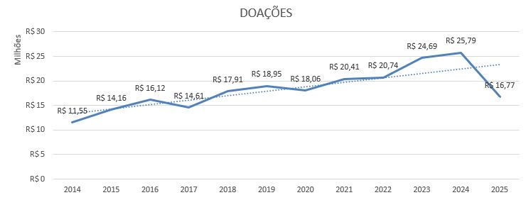 Arrecadação fumid.JPG