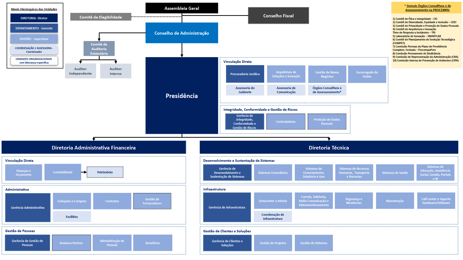 Organograma para publicar v2.PNG