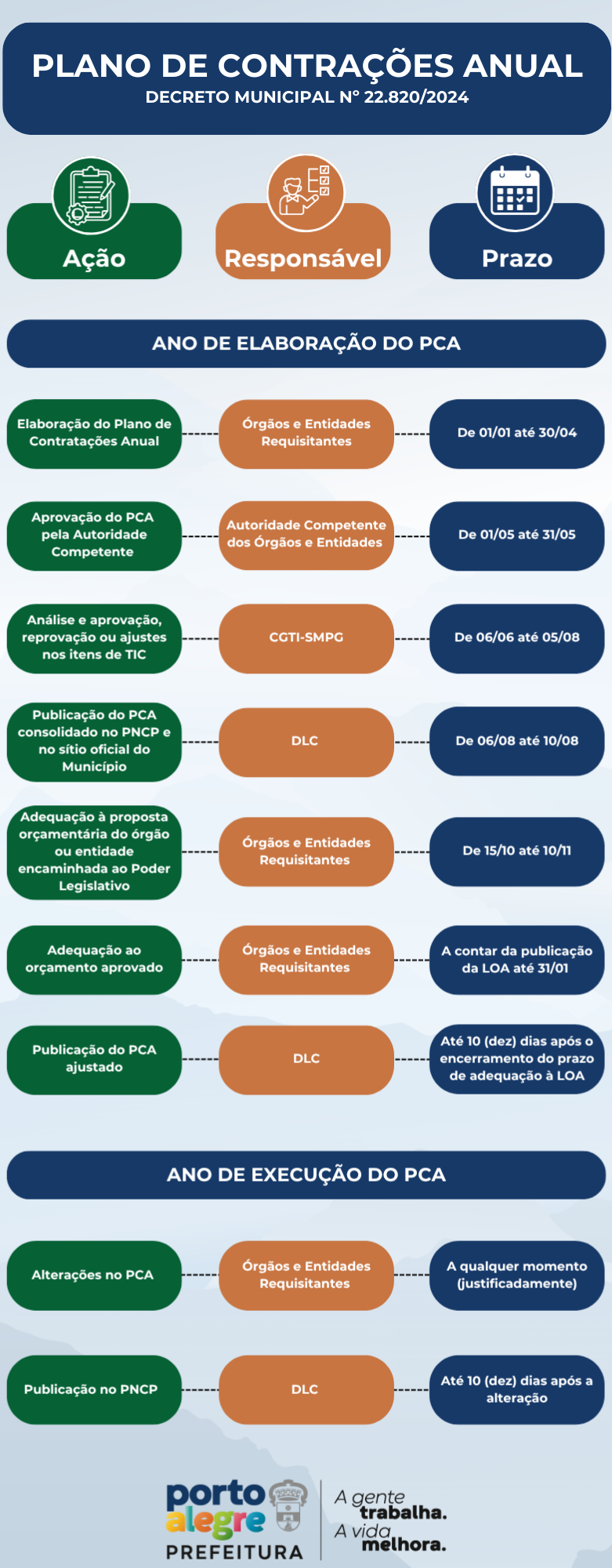 PLANO DE CONTRAÇÕES ANUAL DECRETO MUNICIPAL Nº 22.8202024.png