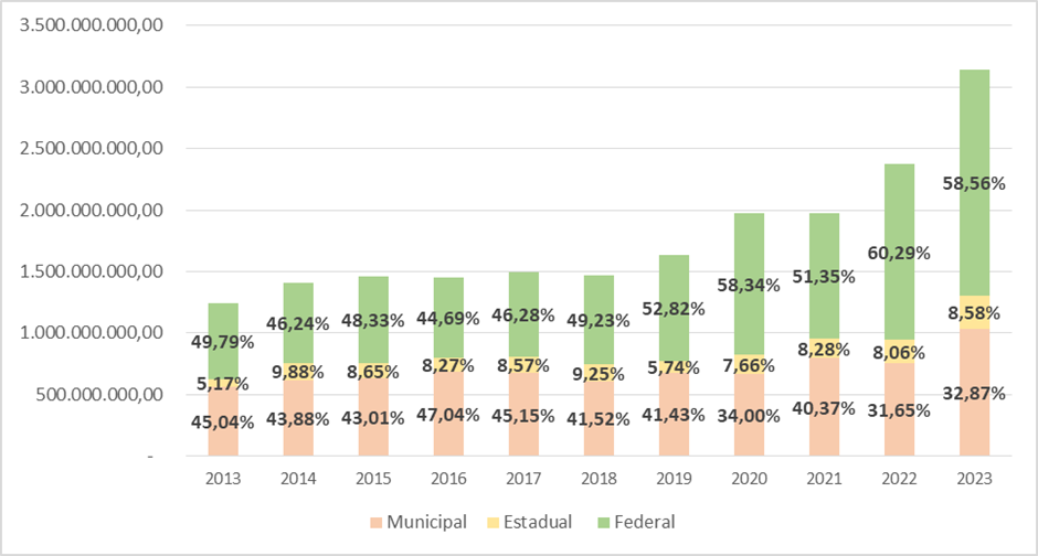 quadro RAG 20223.png