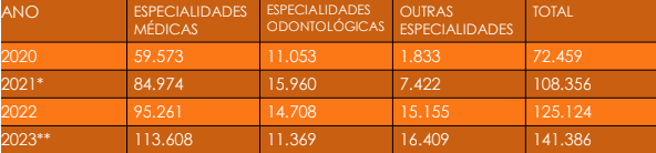 quadroespecialidadeanos_0.png