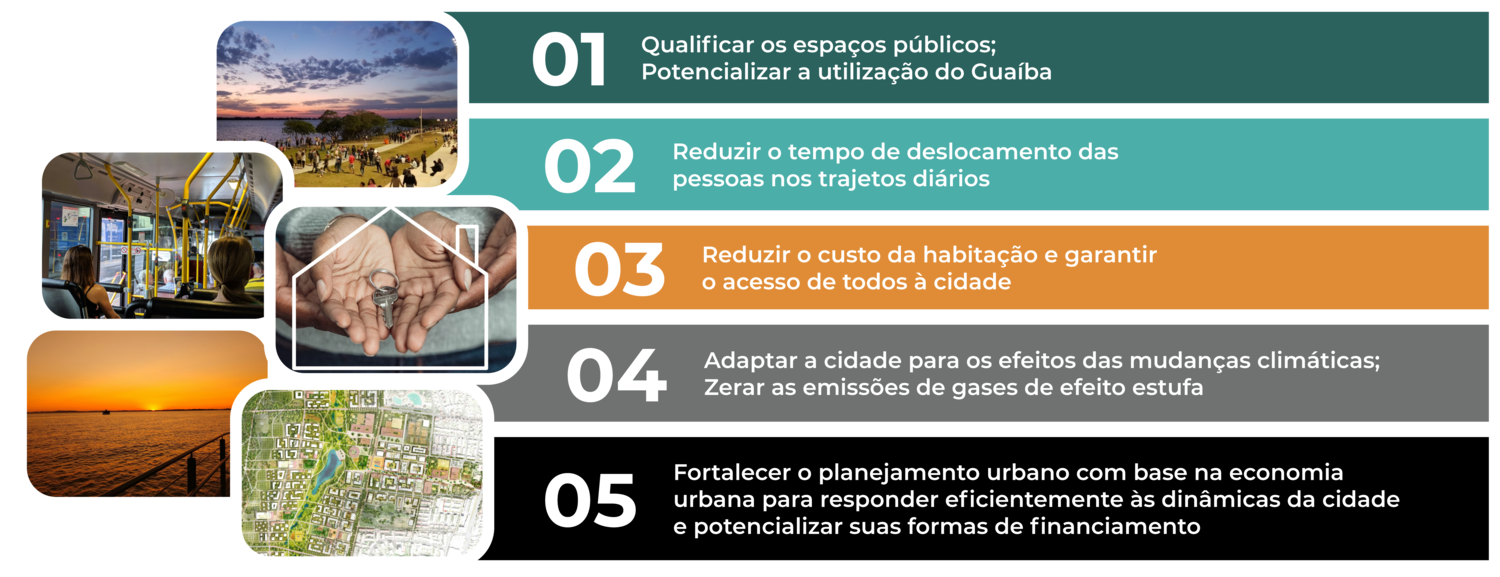 5-objetivos-plano-diretor-site.png