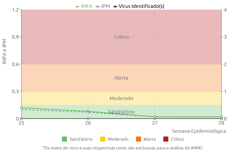 IMFA_SE_28_2025.png