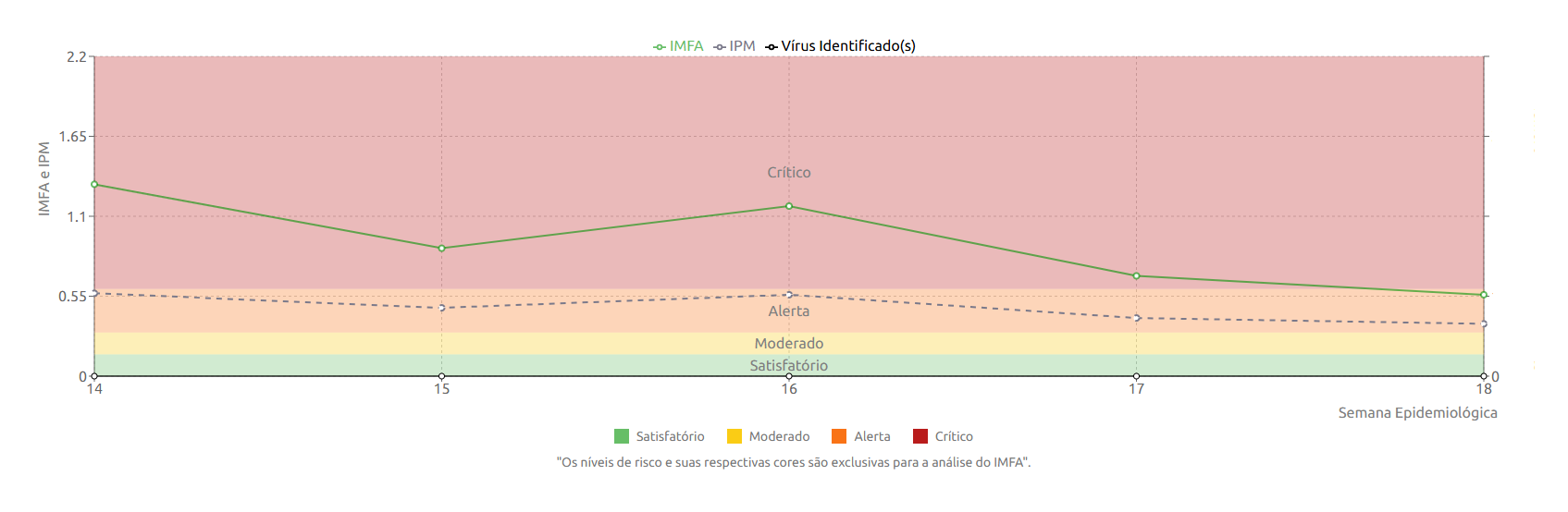 Gráfico sem os números no lado.png