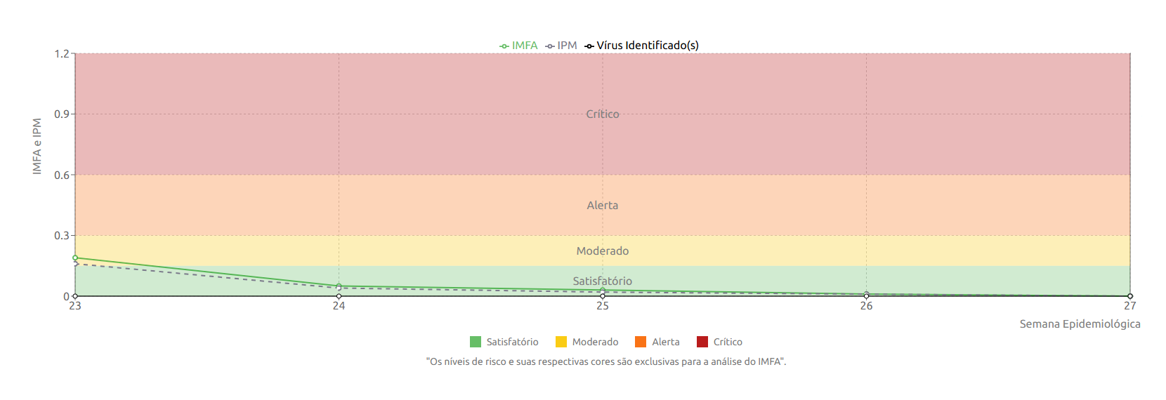 IMFA SE 27 sem os números do lado.png