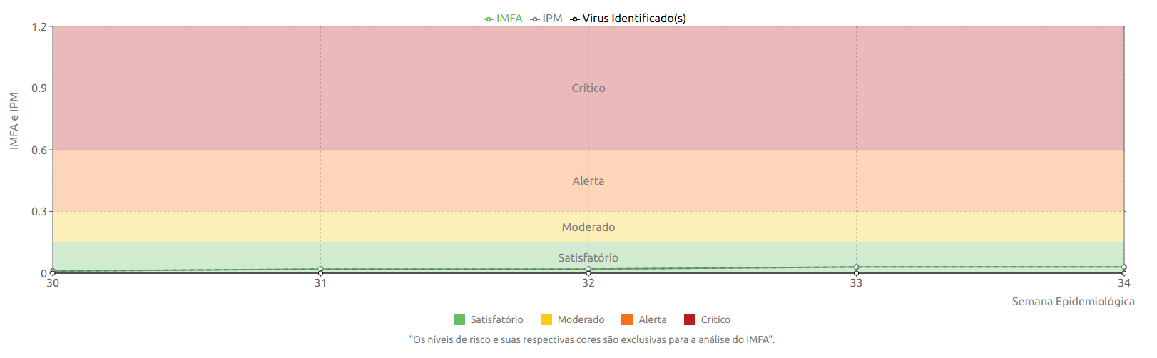 IMFA SE 34 sem os números.png