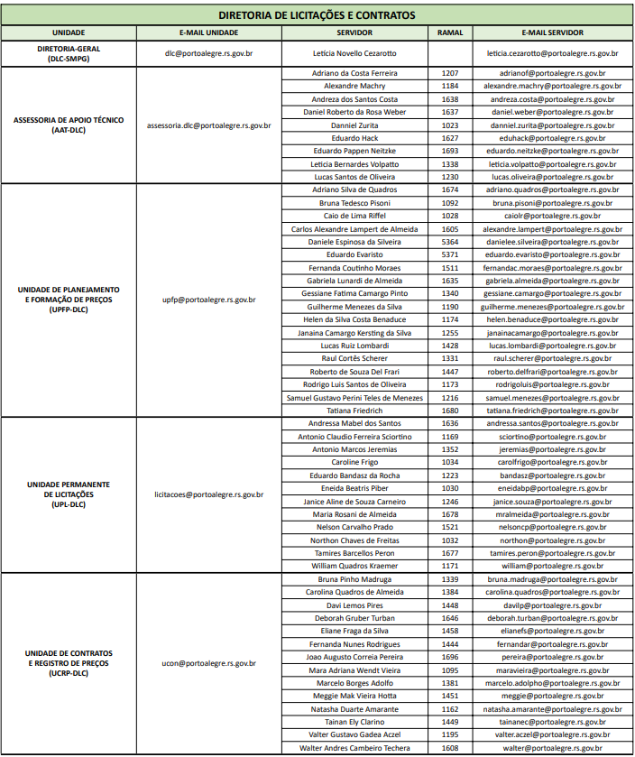 lista ramais.png