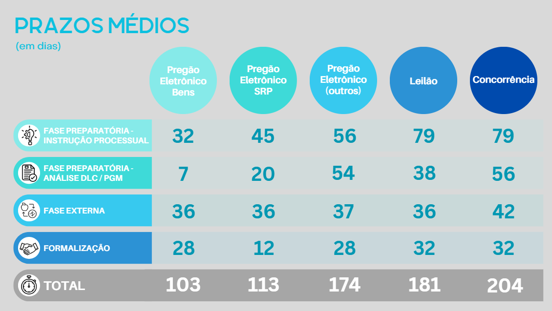 Prazos Médios.png