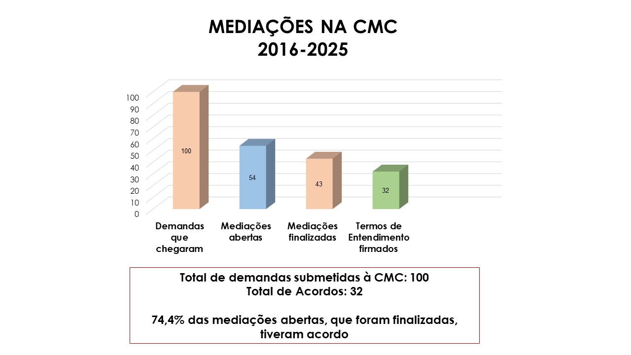 Dados CMC _atualizado 01.07.2025.jpg