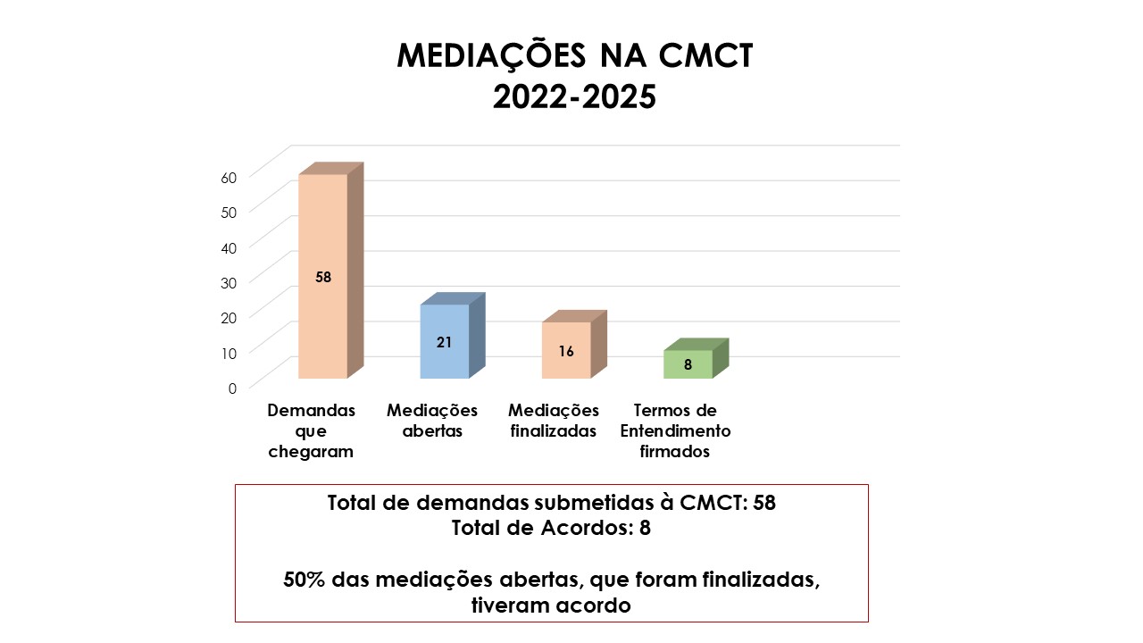 DadosCMCT_atualizado 01.07.2025.jpg