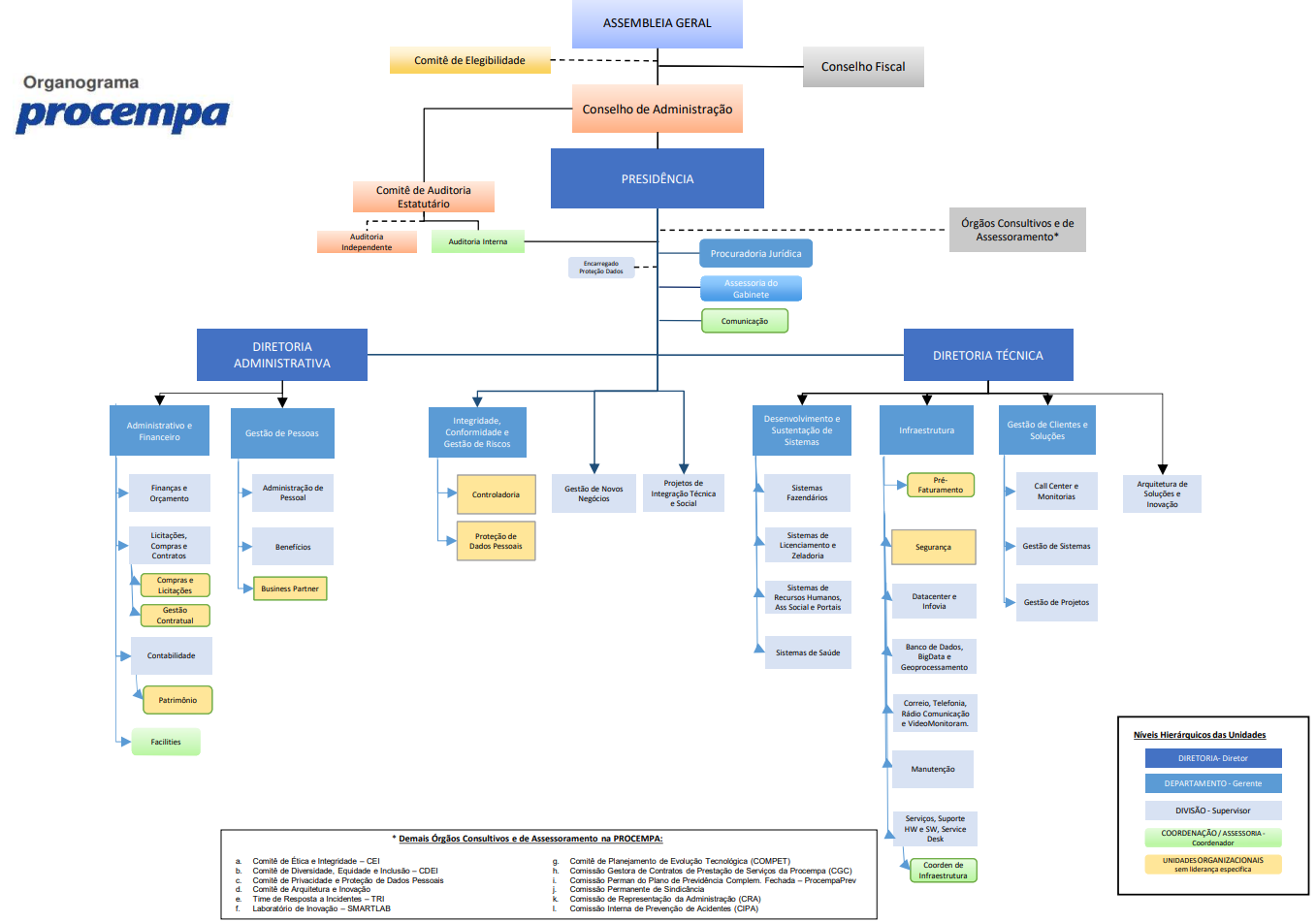 Organograma para publicar v2.PNG