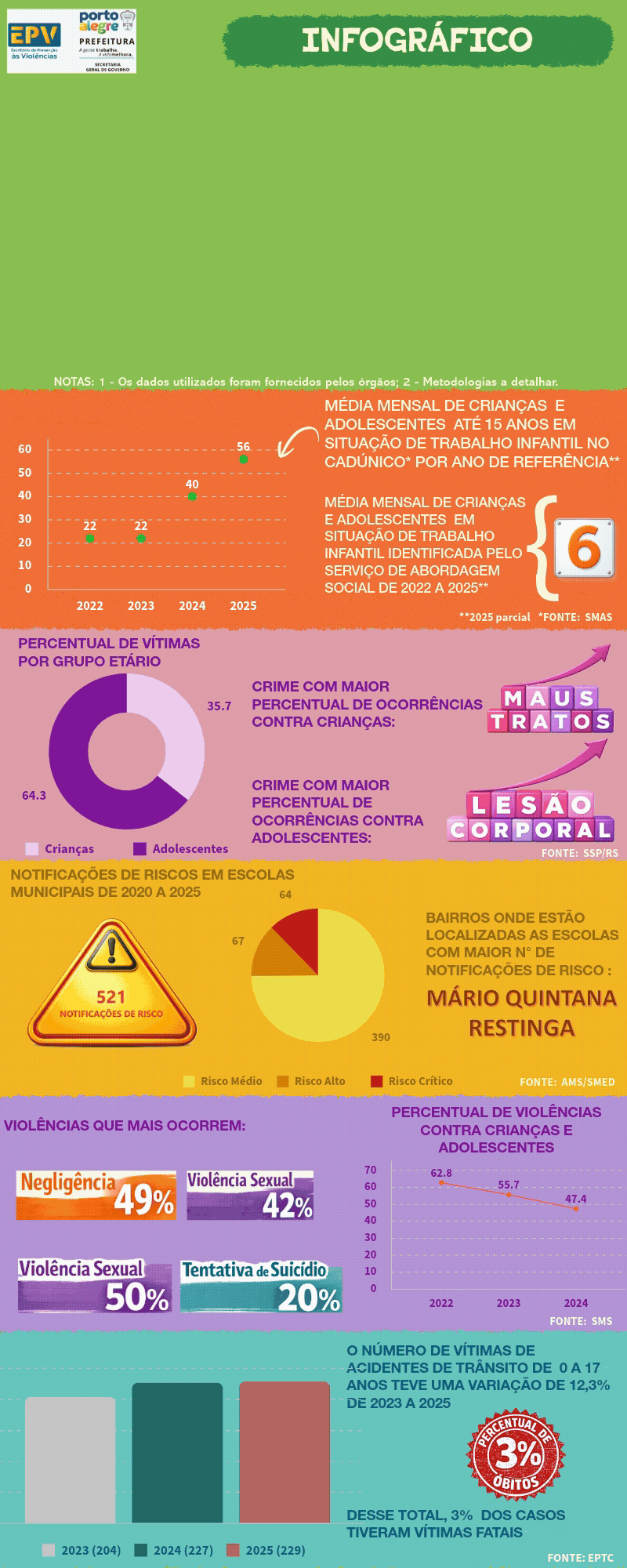 Infográfico 1 v 4 fixa (1).gif