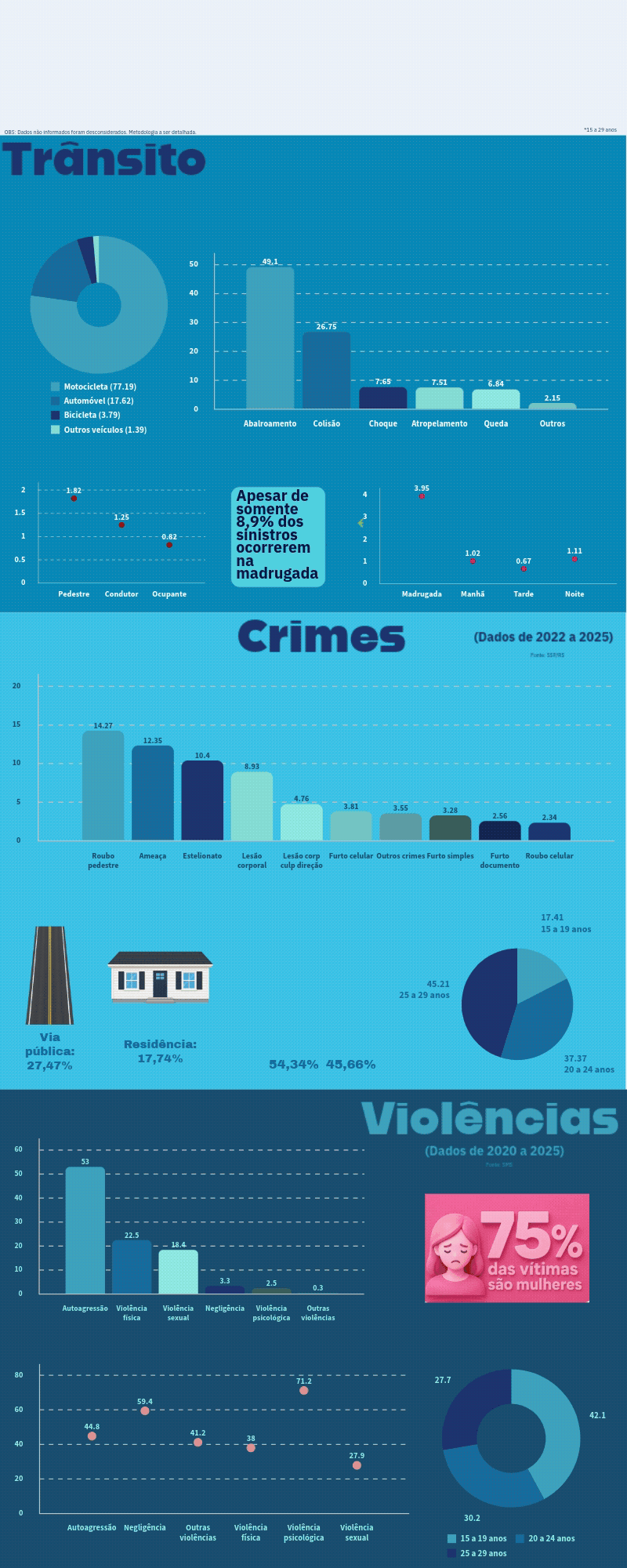Infográfico violências contra jovens 3.gif
